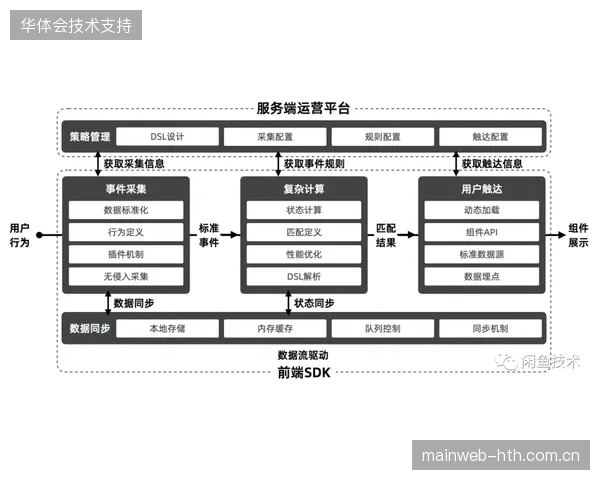 超过40%的赞助商在世界杯社交投放中接入实时动态视觉处理技术